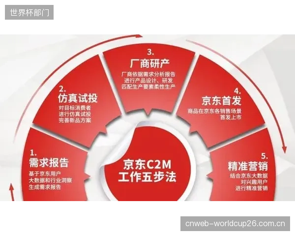 CBA联赛接入C2M柔性制造,总决赛热门球员商品售罄率达98% CBA联赛接入C2M柔性制造,总决赛热门球员商品售罄率达98%